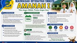 MIS Amanah I Pagar Dewa Buka Penerimaan Murid Baru Tahun Pelajaran 2026/2027